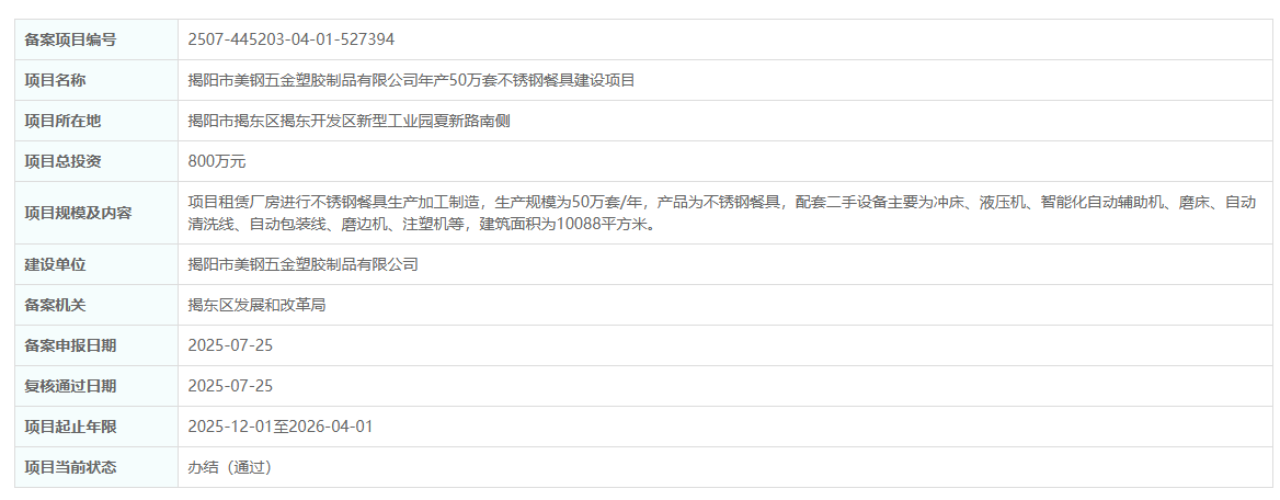 揭陽美鋼五金塑膠制品公司年產(chǎn)50萬不銹鋼餐具建設(shè)項(xiàng)目備案復(fù)核通過